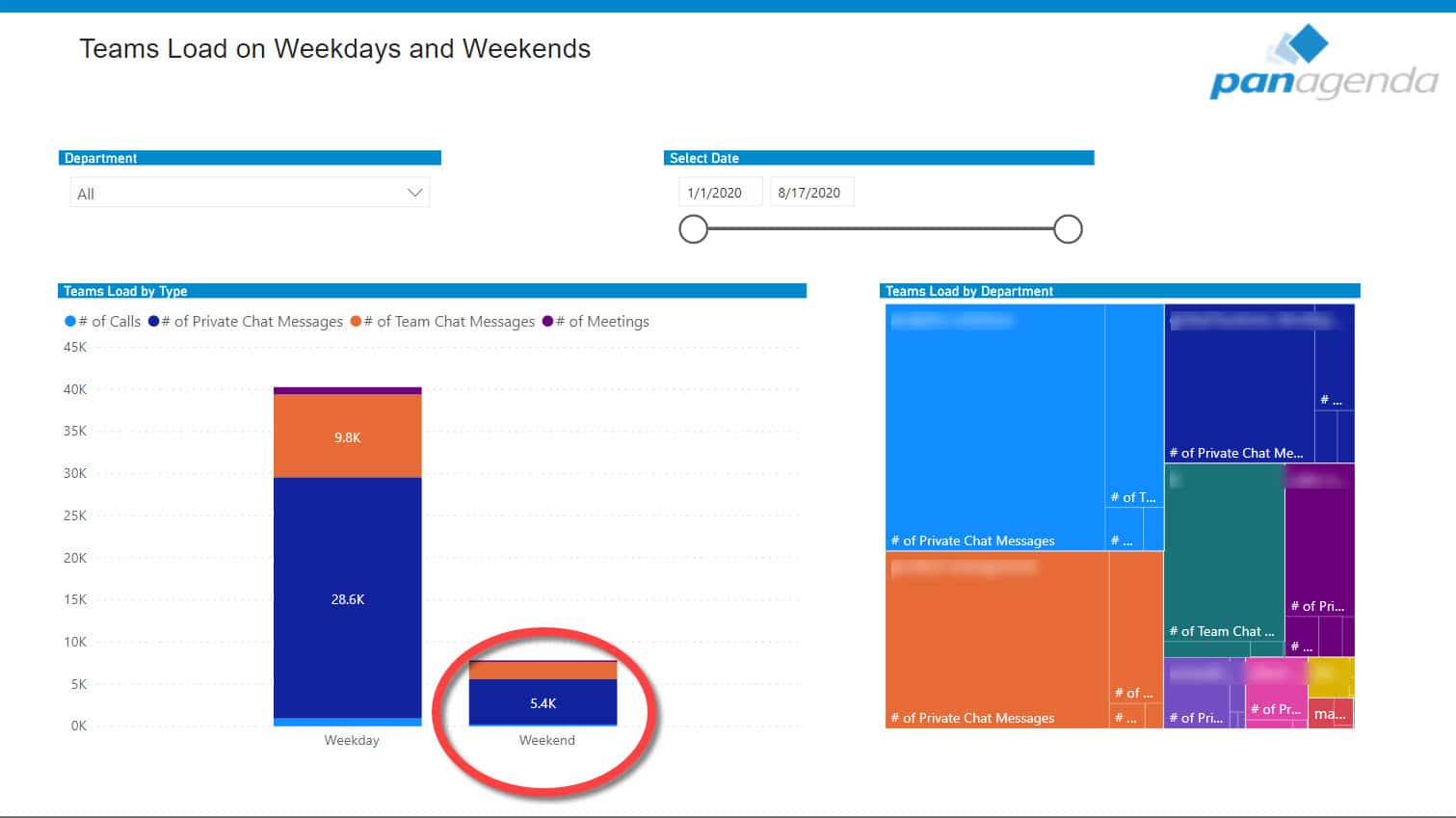 weekend_teams-panagenda