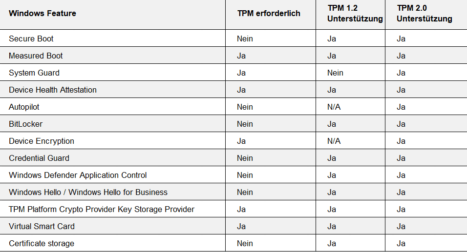 Windows 11 Security Features