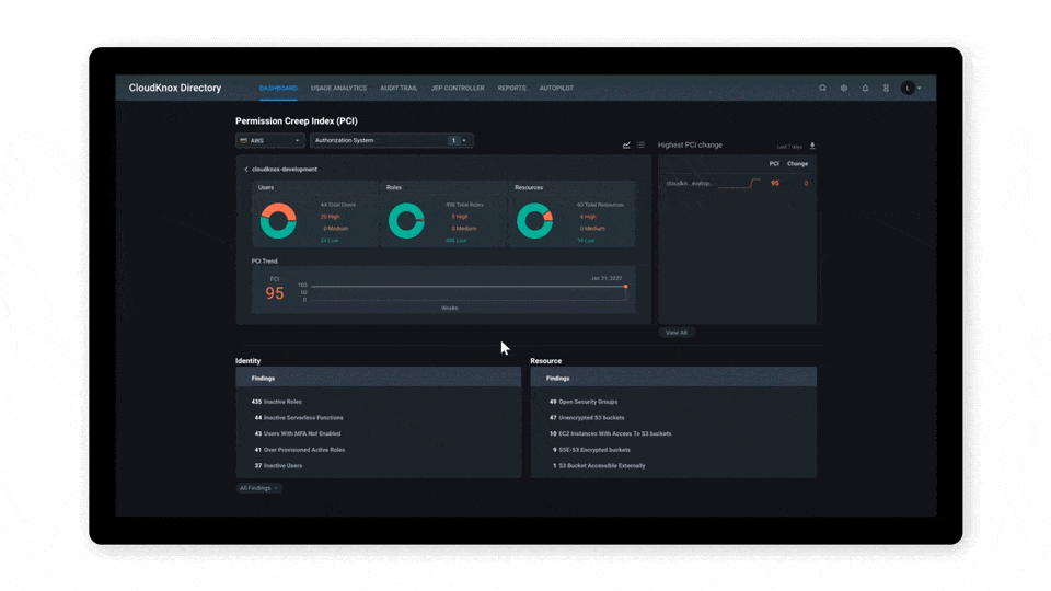CloudKnox Permissions