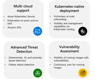 Microsoft Defender for Containers