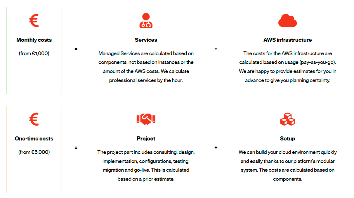 Managed AWS hosting | Skaylink | EN